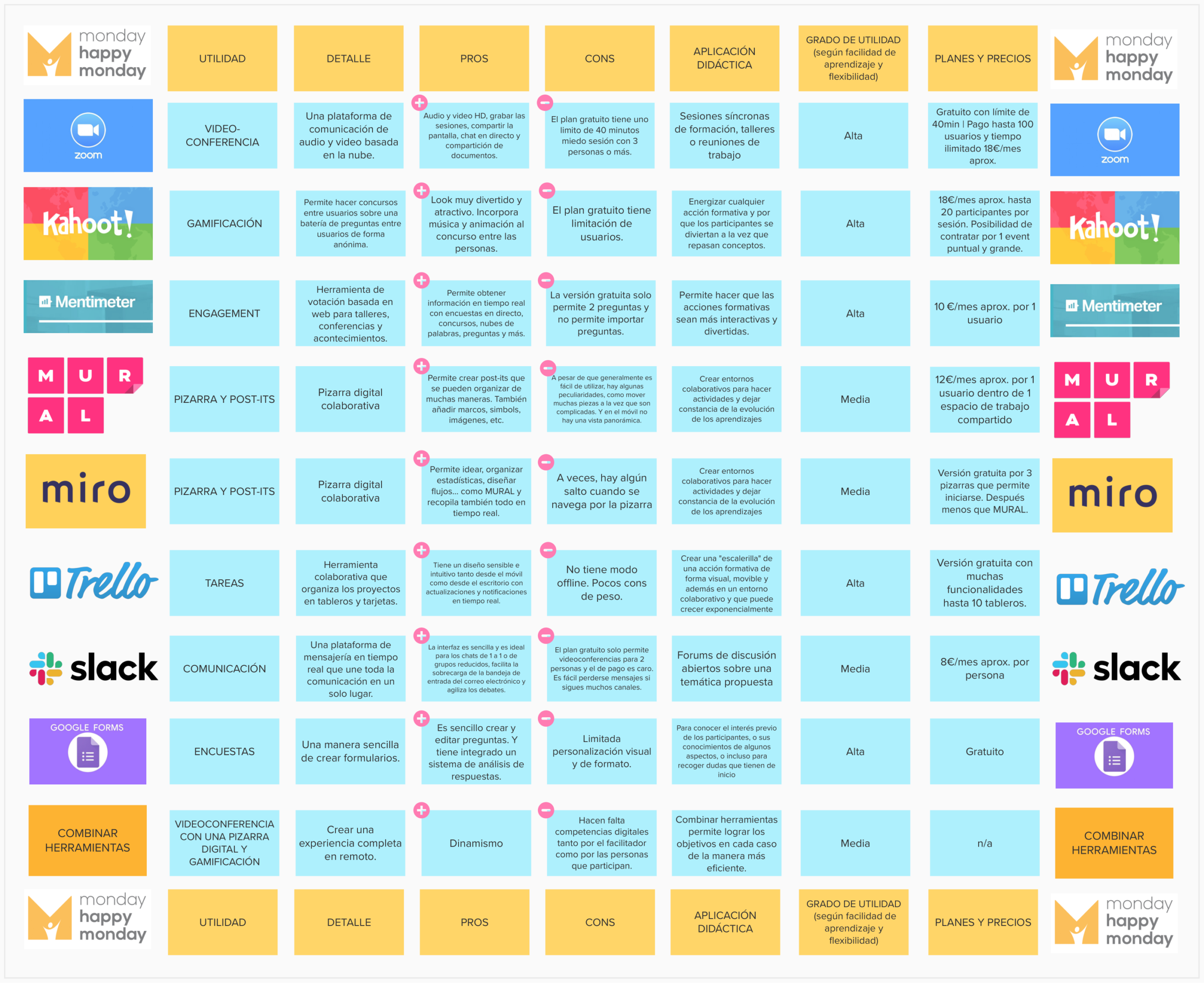 TOOLKIT: HERRAMIENTAS PARA FACILITAR EN REMOTO